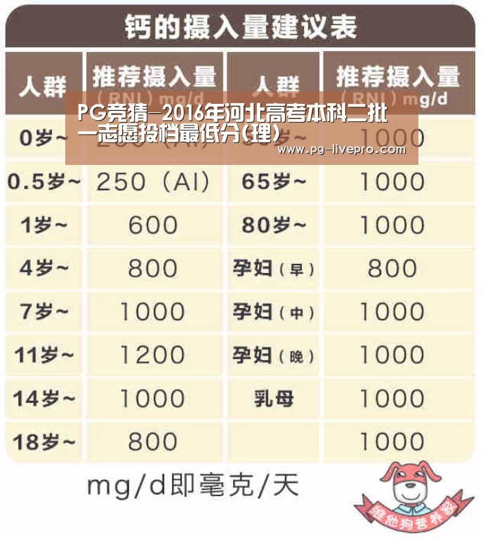 PG竞猜-2016年河北高考本科二批一志愿投档最低分(理)